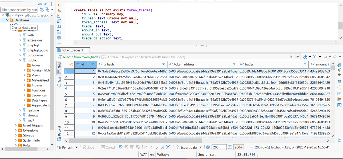 Freemandayly's tweet image. Building an ETL pipeline for on-chain data is a foundational skill in data engineering.

Here, I'm ingesting token data from @naddotfun
covering both token creation events and trading activity into a PostgreSQL database.

Ps:  @QuickNode streaming service makes work easier