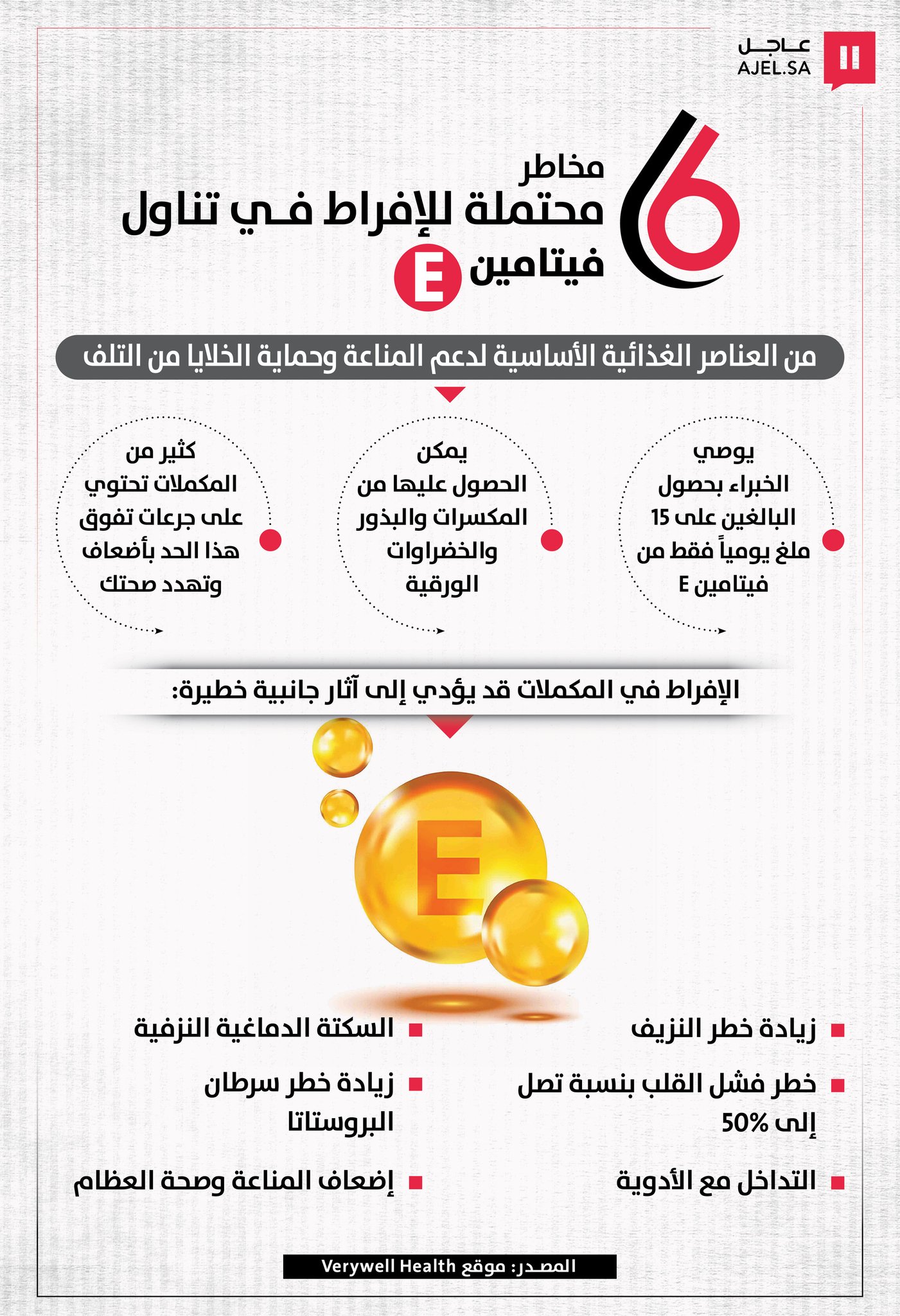فيتامين E بين دعم المناعة ومخاطر النزيف.. لماذا يحذر الخبراء من تجاوز الجرعة اليومية المحددة بـ 15 ملغ؟ 