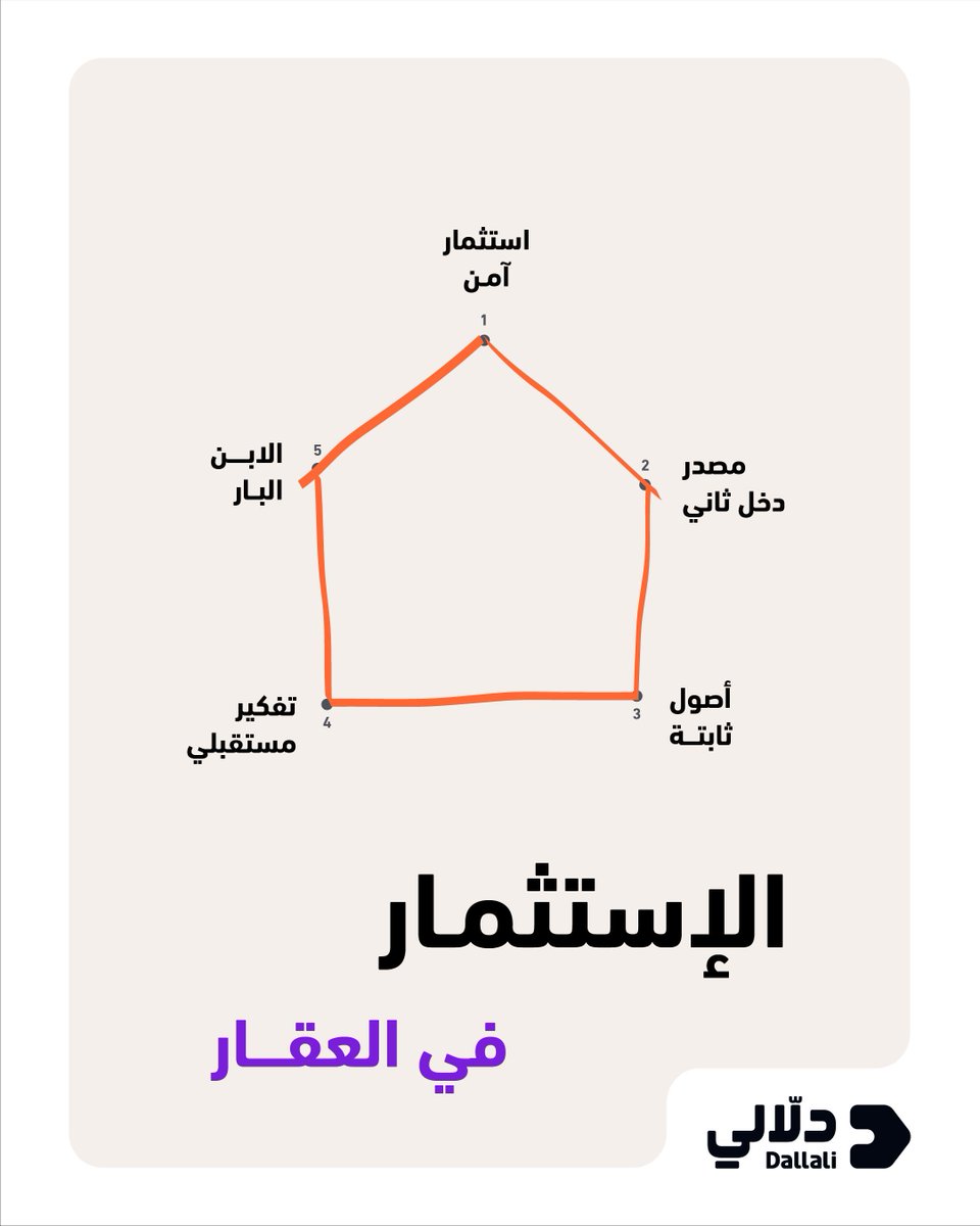 Dallali دلّالي tweet media