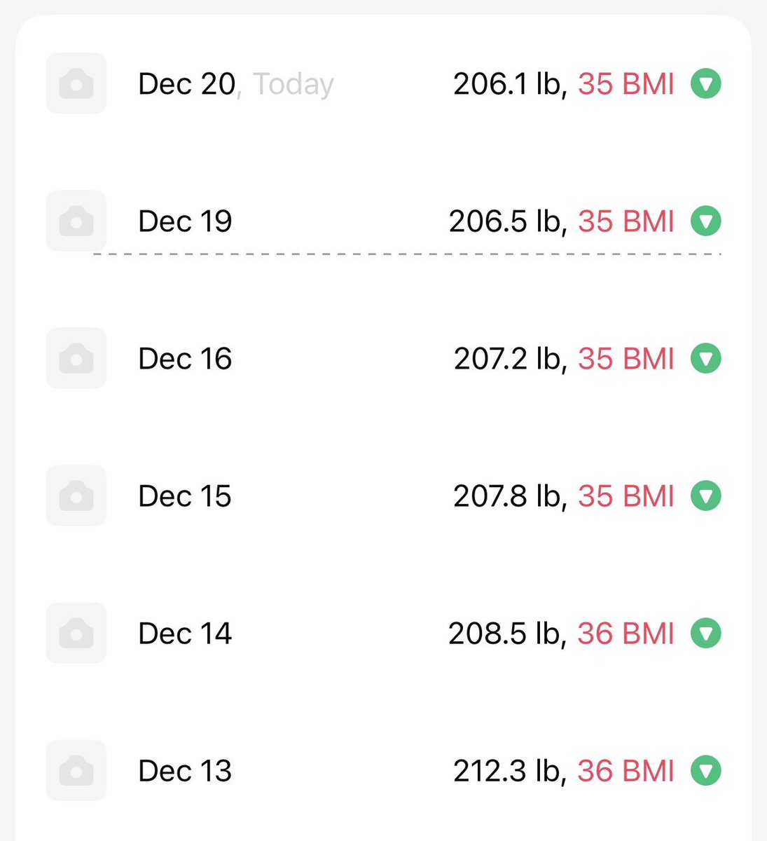 PheonixLitha's tweet photo. Weekly weight loss recap
Started: 12/13 212.3 
Ended: 12/20 206.1 
Total loss: 6.2 lbs
Average daily cal intake 1340 https://t.co/HvvGHTGYPh