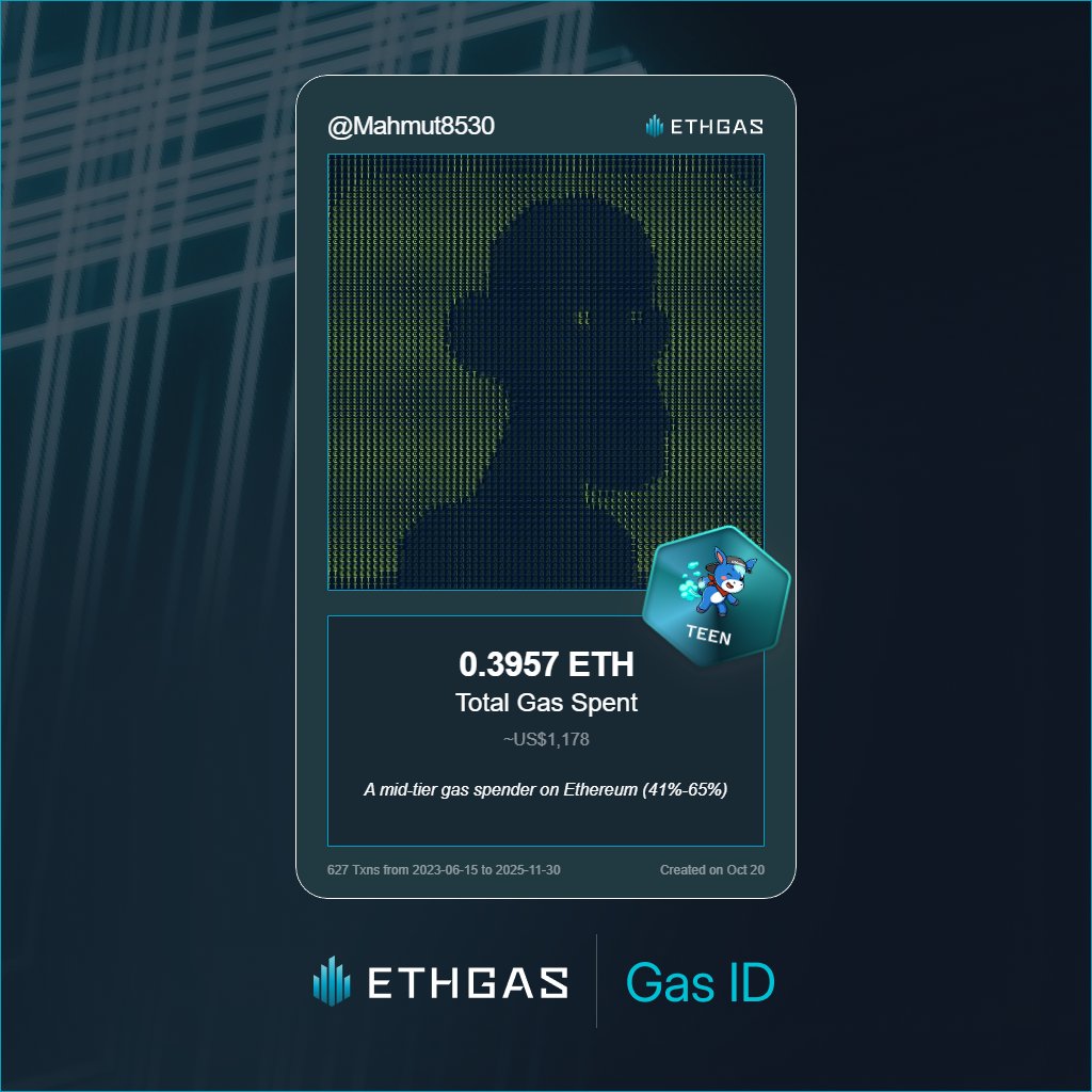 Mahmut8530's tweet photo. Leveled up in the Great Gas Reckoning with ETHGas! 💪

Teen Jack status: 0.3957 ETH gas spent, 180 Beans earned—supporting the Gasless Future!

Claim your Gas ID at https://t.co/zNYvFZboSJ https://t.co/Huy1VdUzib