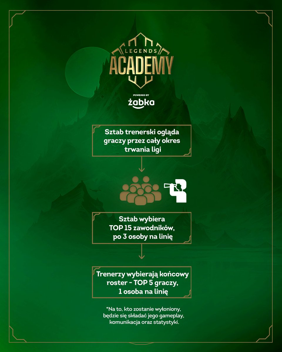 Legends Academy tweet media