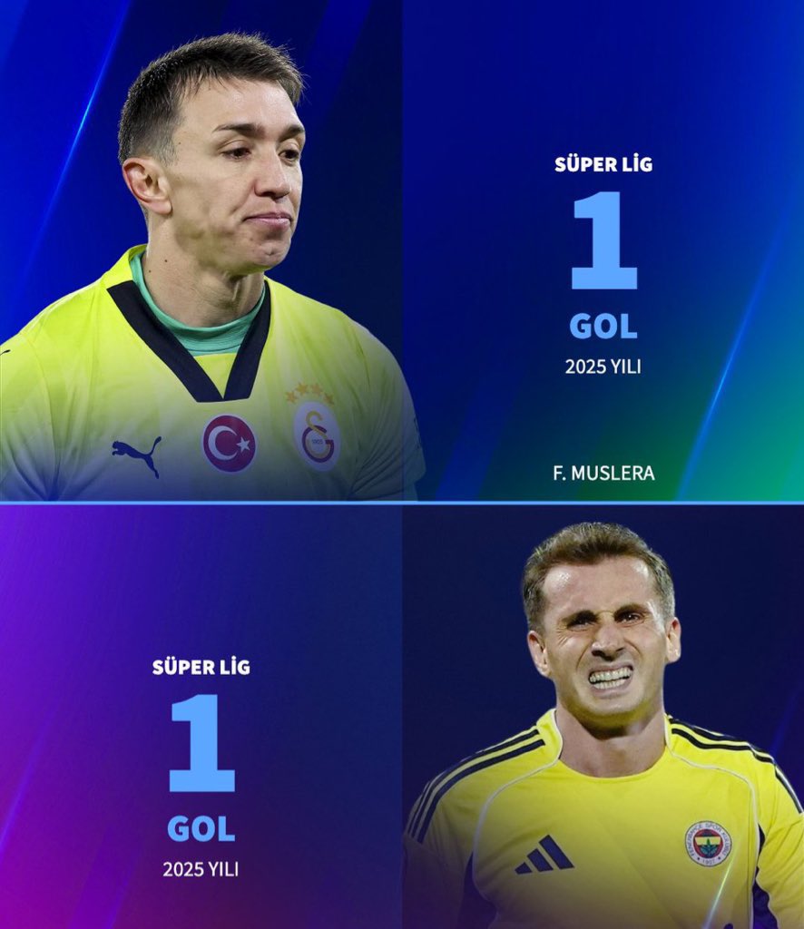 2025 yılında atılan gol sayıları;

Muslera: 1
Zavallı kerem: 1