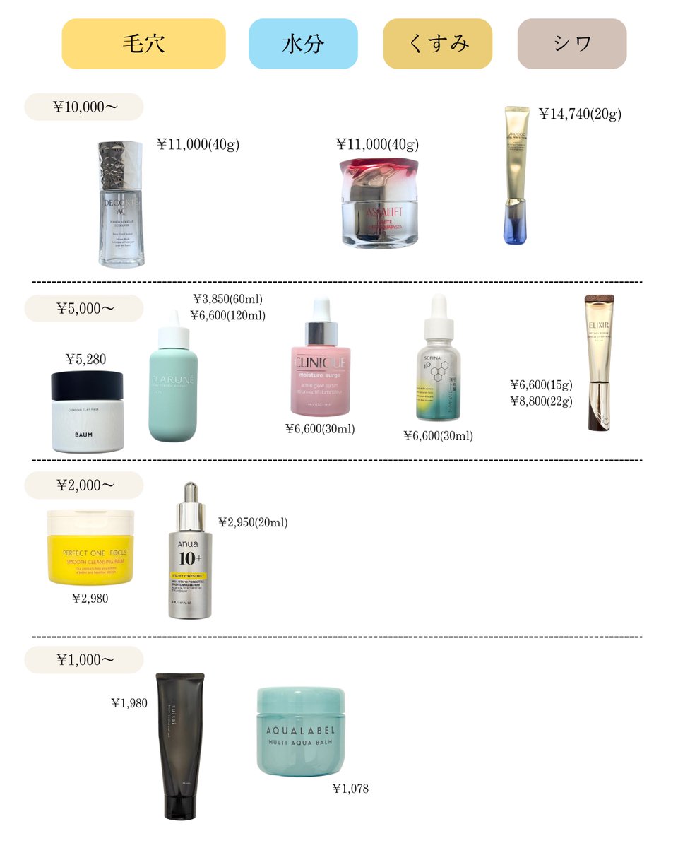 ♥コスメ大量まとめ バズりコスメ全部買う。 (@buzzco923) / Posts / X