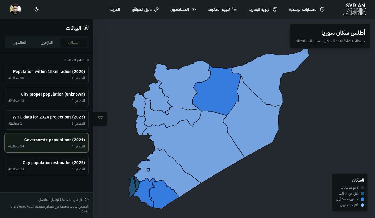 hadealahmad's tweet image. هل تعلم أنّه وكجزء من المساحة السورية، عنّا أطلس يجمع أهمّ الأحصائيات حول سكان سوريا؟
syrian.zone/population