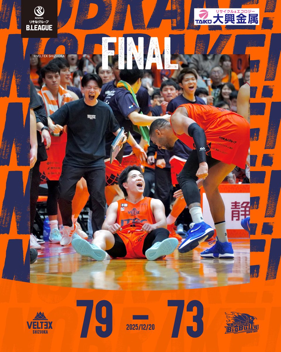 VELTEX_SHIZUOKA's tweet photo. 🏀𝑮𝑨𝑴𝑬 𝑹𝑬𝑺𝑼𝑳𝑻🏀

ベルテックス静岡　79 - 73　岩手ビッグブルズ

1Q　 19 - 17
2Q    22 - 26
3Q　24 - 14
4Q    14 - 16

▼ 試合後コメント📝
#森高大 HC、#山本愛哉 選手
👉https://t.co/SHtEAyKNZF

#ベルテックス静岡 #NOBRAKE https://t.co/op8YtkKtUc