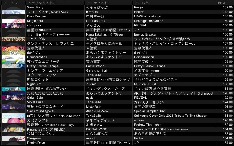 #RevenantRevelry お疲れ様でした！
𝑀𝑒𝑟𝑟𝑦 𝐶ℎ𝑟𝑖𝑠𝑡𝑚𝑎𝑠の無馬です
今年最後のDJ、もうなんかずっと楽しかったです(語彙力0)
とにかく皆様のおかげで最高のクリスマスパーティーになったと思います！感謝🙏✨

改めてありがとうございました！
使用した曲は画像のとおりです👇🏻