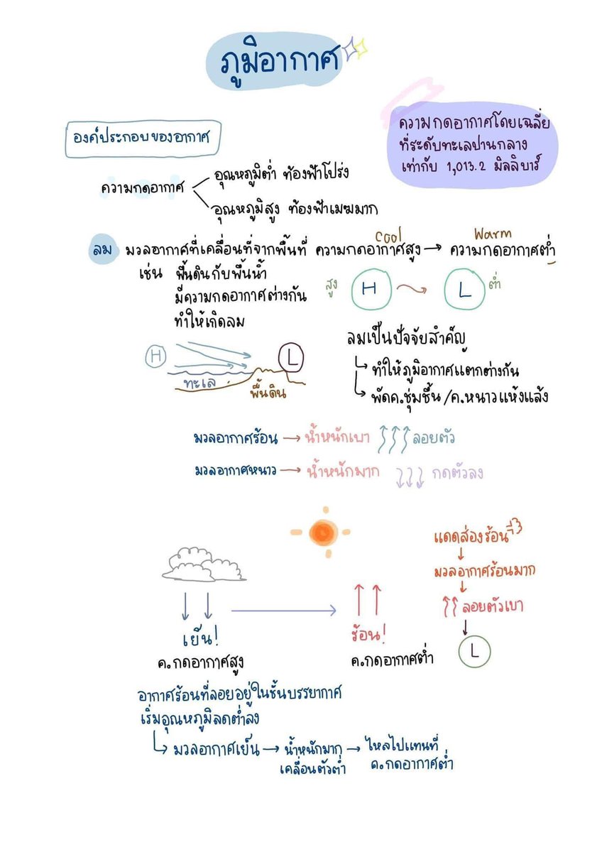 sheetsoso's tweet image. ภูมิศาสตร์ A-level ออกอะไรบ้าง 🔥
จากปี 65-67 

- เครื่องมือทางภูมิศาสตร์
- การเปลี่ยนแปลงทางกายภาพ
- อนุสัญญา 
- การกระจายตัวประชากร 
- สิ่งแวดล้อม กิจกรรมเศรษฐกิจ [มาใหม่]
- ภัยพิบัติ
- การจัดการทรัพยากร

#dek69 #เด็กซิ่ว #Alevel69