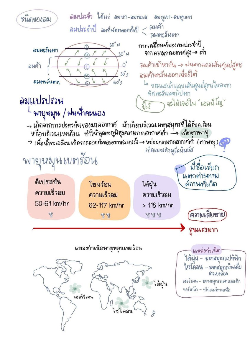 sheetsoso's tweet image. ภูมิศาสตร์ A-level ออกอะไรบ้าง 🔥
จากปี 65-67 

- เครื่องมือทางภูมิศาสตร์
- การเปลี่ยนแปลงทางกายภาพ
- อนุสัญญา 
- การกระจายตัวประชากร 
- สิ่งแวดล้อม กิจกรรมเศรษฐกิจ [มาใหม่]
- ภัยพิบัติ
- การจัดการทรัพยากร

#dek69 #เด็กซิ่ว #Alevel69