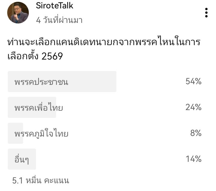Sirote Klampaiboon tweet media