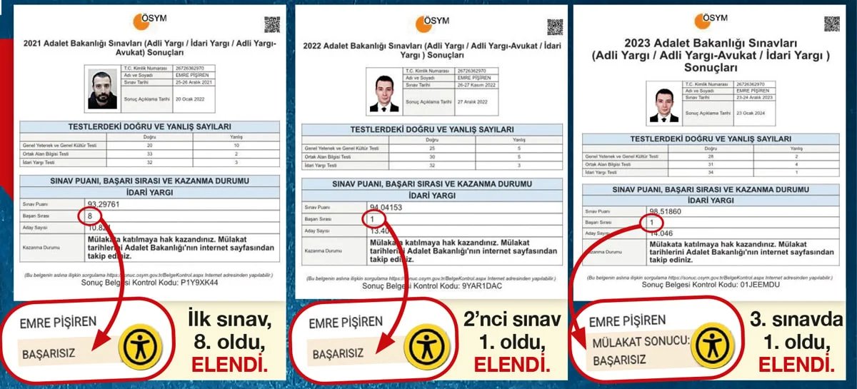 buradayasandi34's tweet photo. İdari yargı hakimliği sınavında Türkiye genelinde 3 kez birinci olan Emre Pişiren, her defa mülakatta elendi.

BURADA YAŞANDI. https://t.co/1UZGBv6yD8