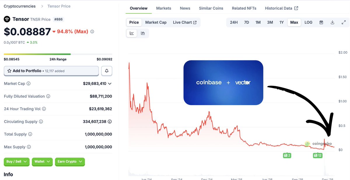 fabiano.sol tweet media