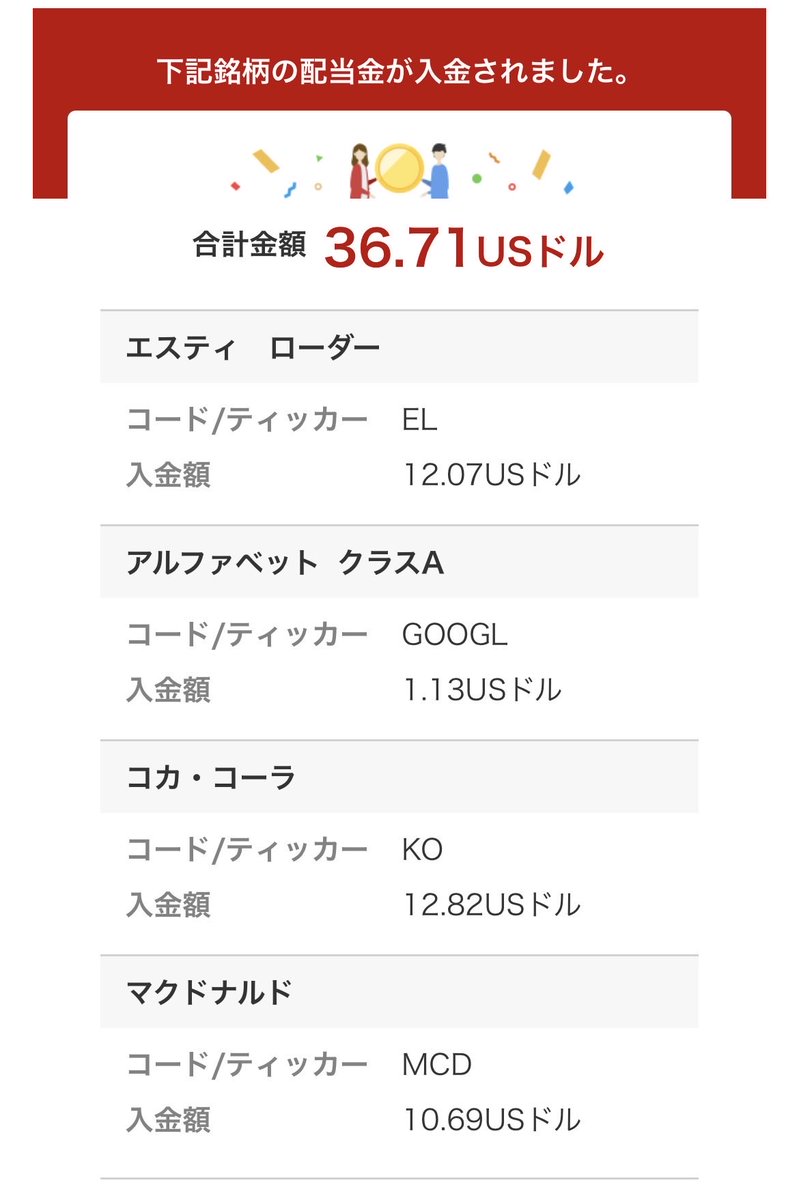 エスティローダー EL、Google、コカコーラ KO、マクドナルド MCDから配当金を頂きましたー❗️🤗  いずれも2020年くらいに仕込んだ米国銘柄です。 連続増配銘柄でもあるため、基本的にはホールドです😅 KOとMCDは買い増したいと思ってます。  #EL #GOOGL #KO #MCD