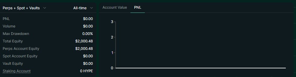 Bingus__Dingus's tweet image. Today I start a unique trading challenge with providing $2,000 to an AI agent on HyperLiquid.  
All trades will be executed by Fuku, an automated trading agent on Virtuals @fukuonchain 

This agent executes trades by feeding its bespoke indicators to a multitude of agents (Grok,…