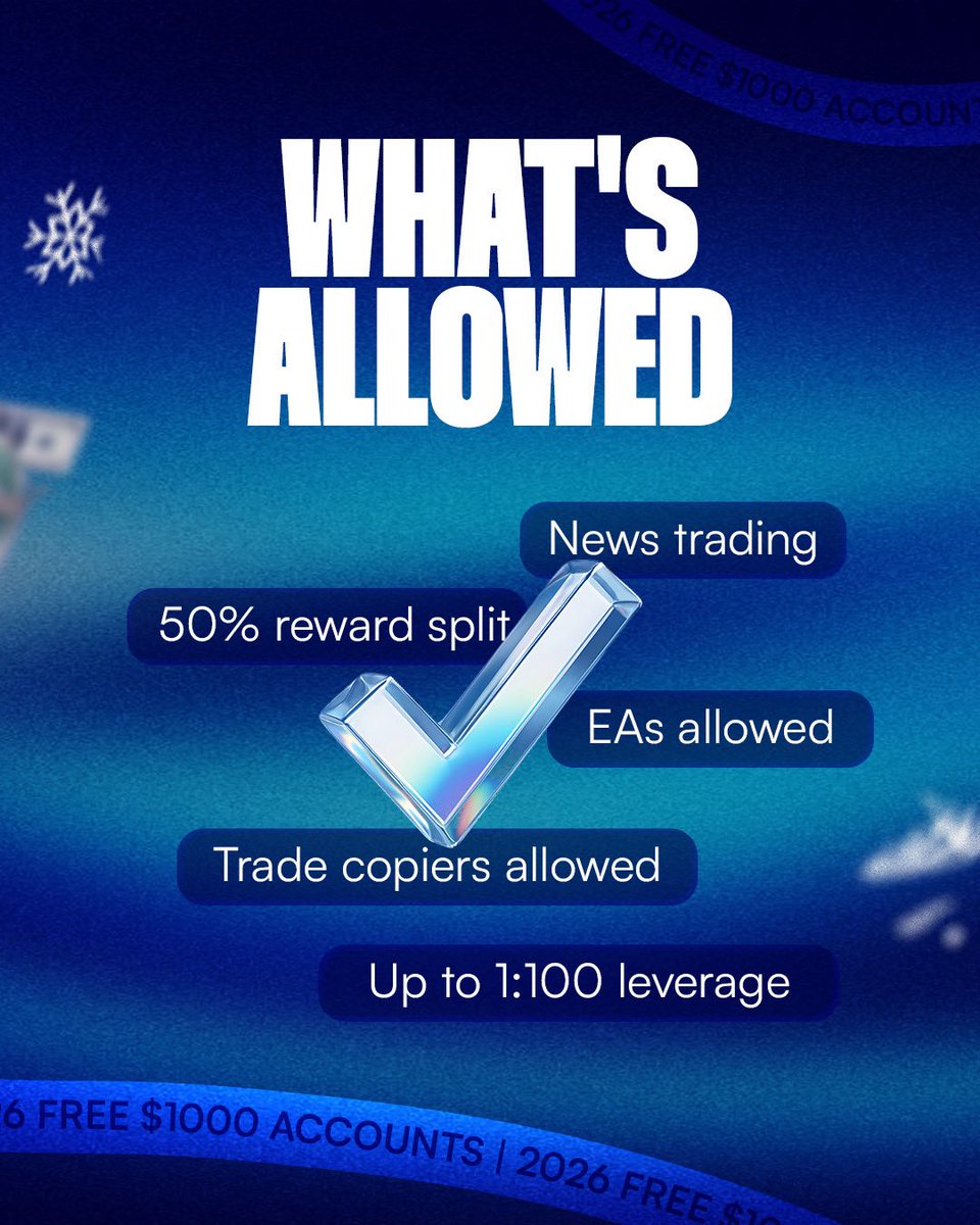fundingpips's tweet image. 🔥 FundingPips is giving away 2,026 $1,000 instant accounts to traders worldwide.

💪🏻 Last time, traders earned $12,496 in real rewards from instant accounts, and this time around, we’re going even bigger and better:

👉🏻 News trading allowed
👉🏻 EAs &amp;amp; trade copiers allowed
👉🏻 50%…