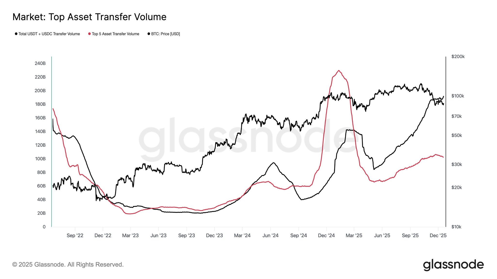 Coin Bureau (@coinbureau) on X