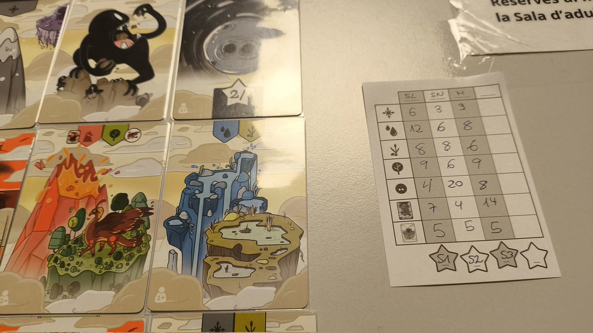 aya_zholvax's tweet image. Èpica puntuació a #StrangeWorld ✌️