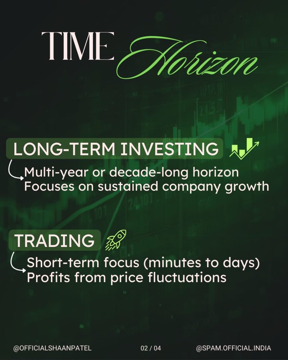 _shaan_official's tweet photo. A lovely and basic carousel for my stock market toddler friends who are still figuring out the difference between trading and investing!👌

P.S.- This information represents a single insight within a broader investment desicion making framework.
It is shared for informational purposes and should not be used as the sole basis for investment decisions.
#nifty50 #stockmarketsindia #Spameducation