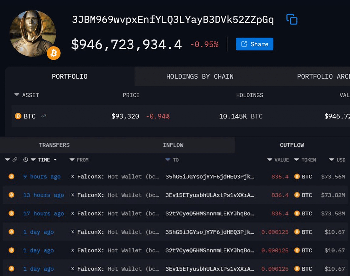 DeFiTracer's tweet photo. 🚨 BREAKING:

SATOSHI-ERA WHALE JUST BOUGHT 2,509 $BTC WORTH $221M

LAST TIME THIS WHALE BOUGHT $BTC BACK IN 2021

WHAT DOES HE KNOW?? 👀 https://t.co/oWaPRPPbnq