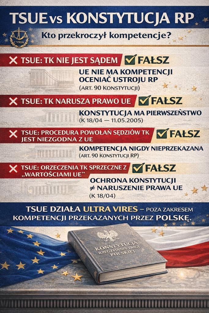 krzysztofbosak's tweet image. Dobre podsumowanie prób ingerencji w nasz ustrój przez Trybunał UE od @JSaryuszWolski