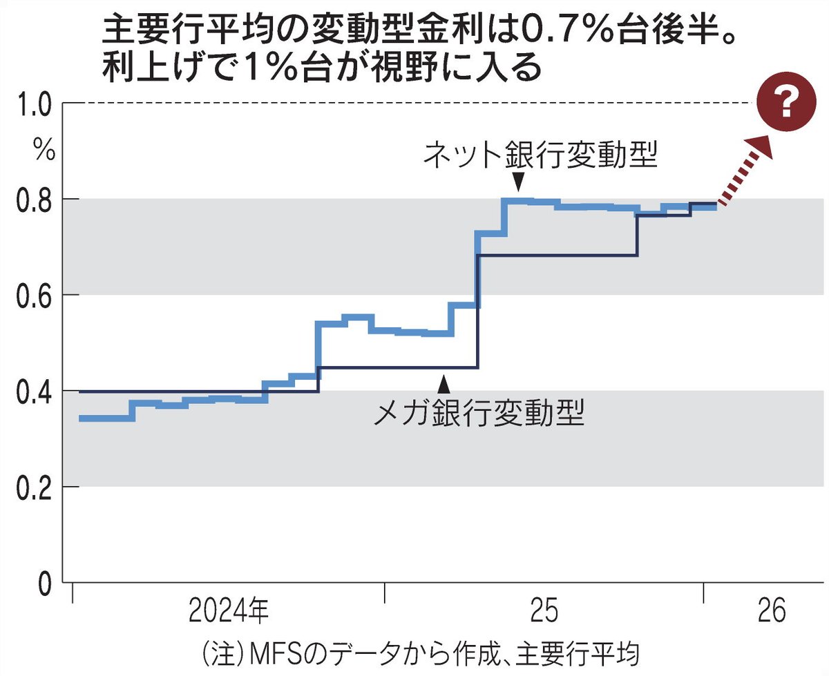 日本経済新聞 電子版（日経電子版） (@nikkei) / Posts and Replies / X