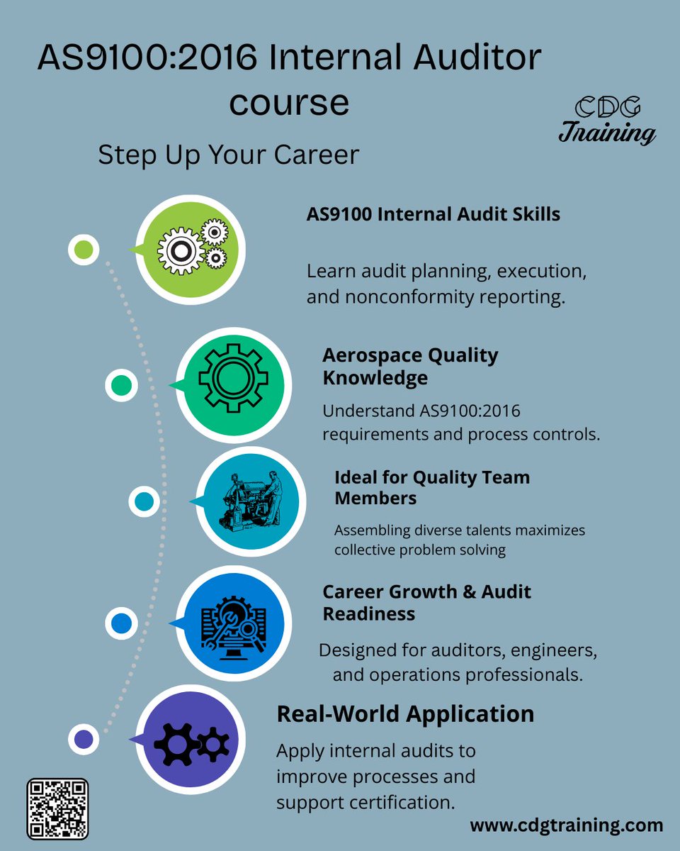 cdgtrainings's tweet image. The AS9100:2016 Internal Auditor course.

cdgtraining.com/courses/AS9100…

#as9100internalauditor #aerospacequality #aviationquality #as9100d #internalaudit #qualitymanagementsystem #aerospacecompliance #iso9001aerospace #qualityassurance #riskbasedthinking