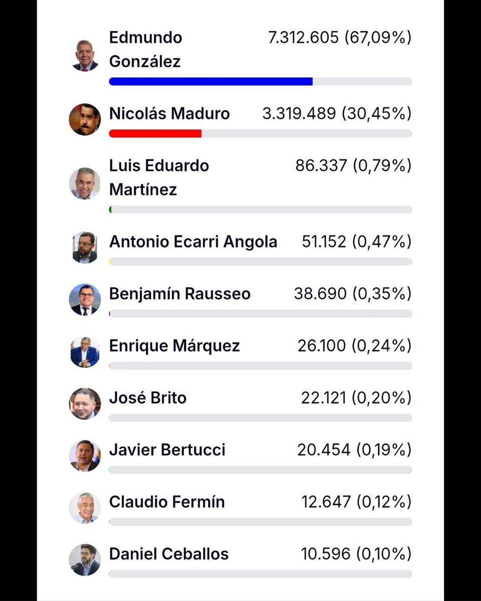 No, criptobebé. Está es la realidad