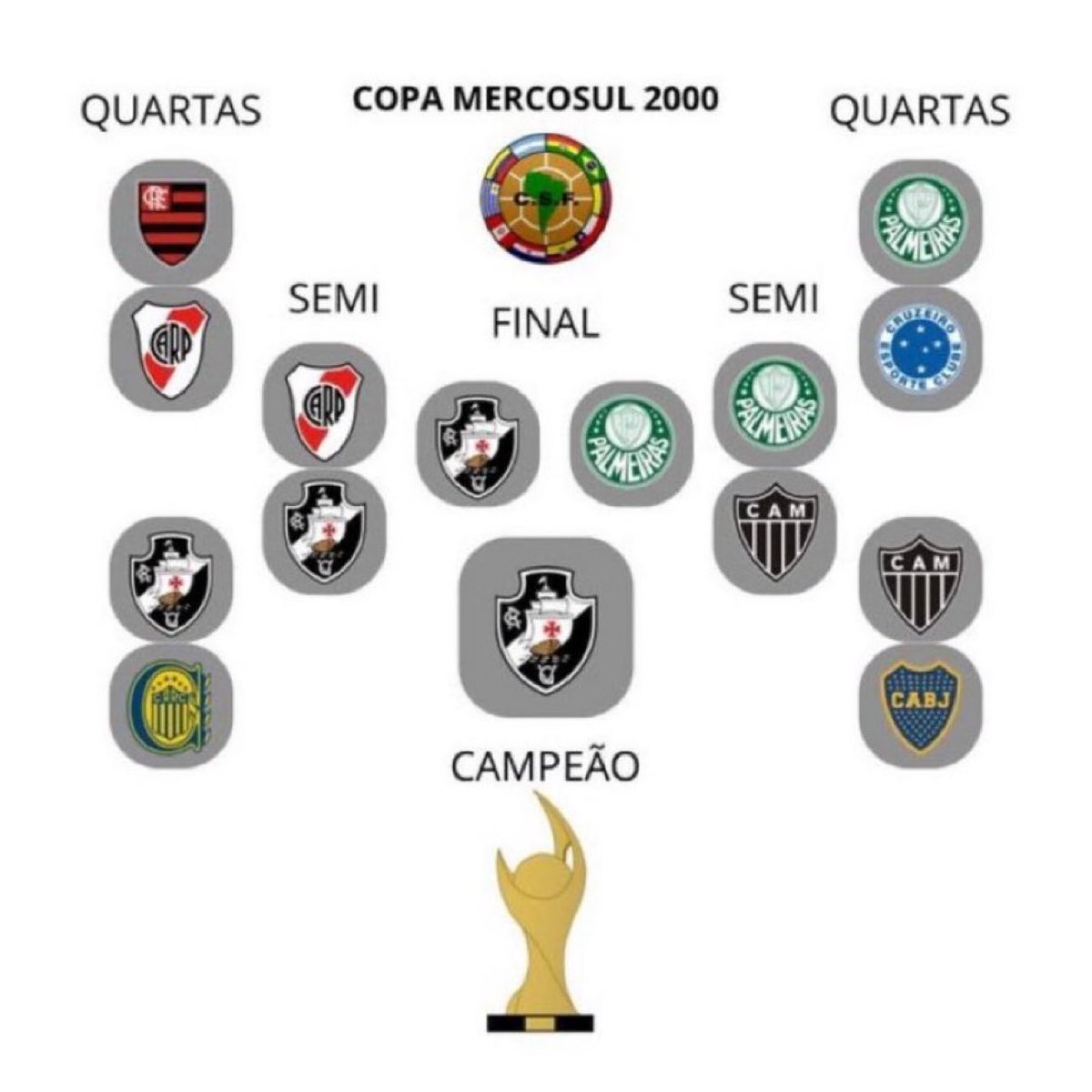 Futebol Nostálgico! tweet media