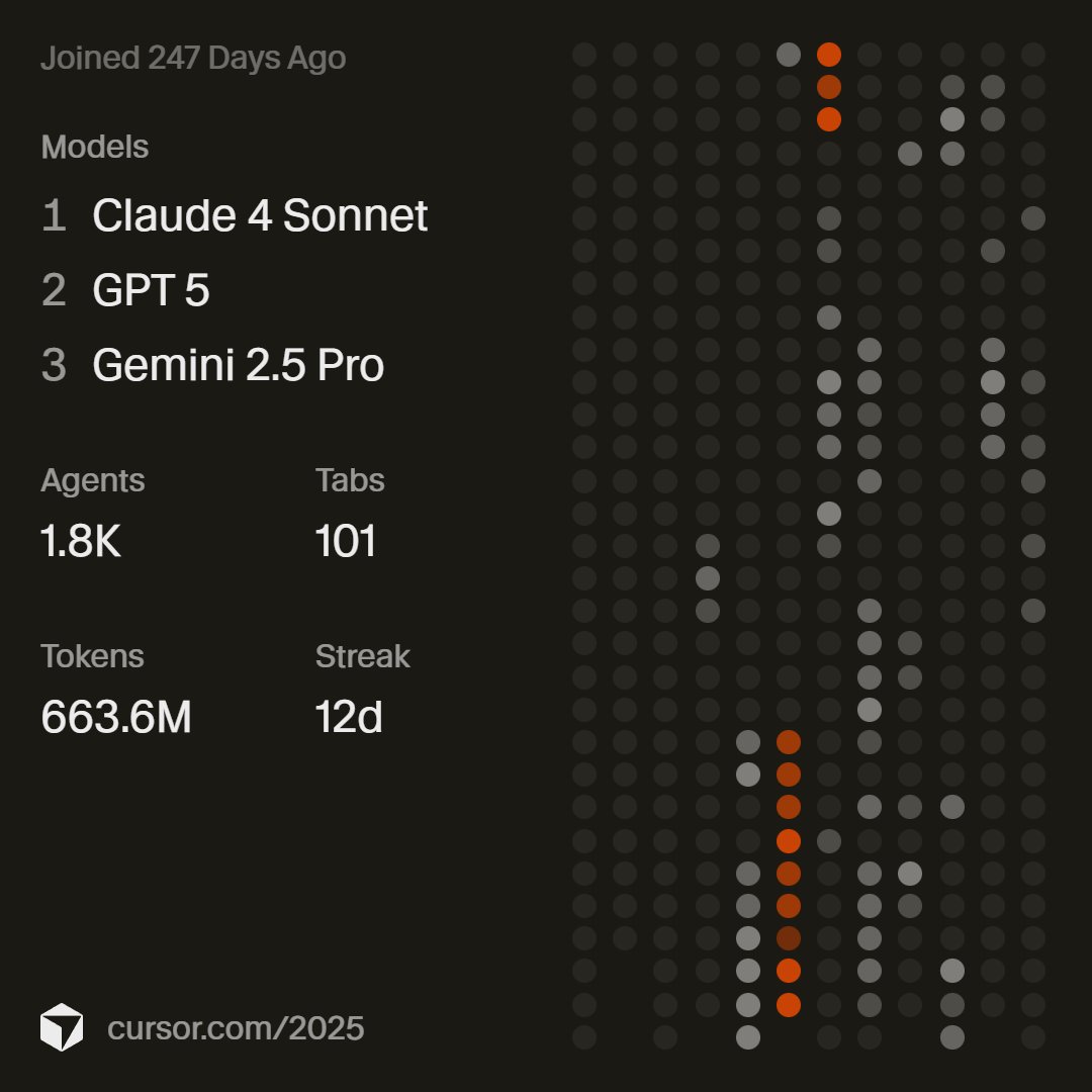 Holy moly, these stats are terrifying me😂😂

#cursor