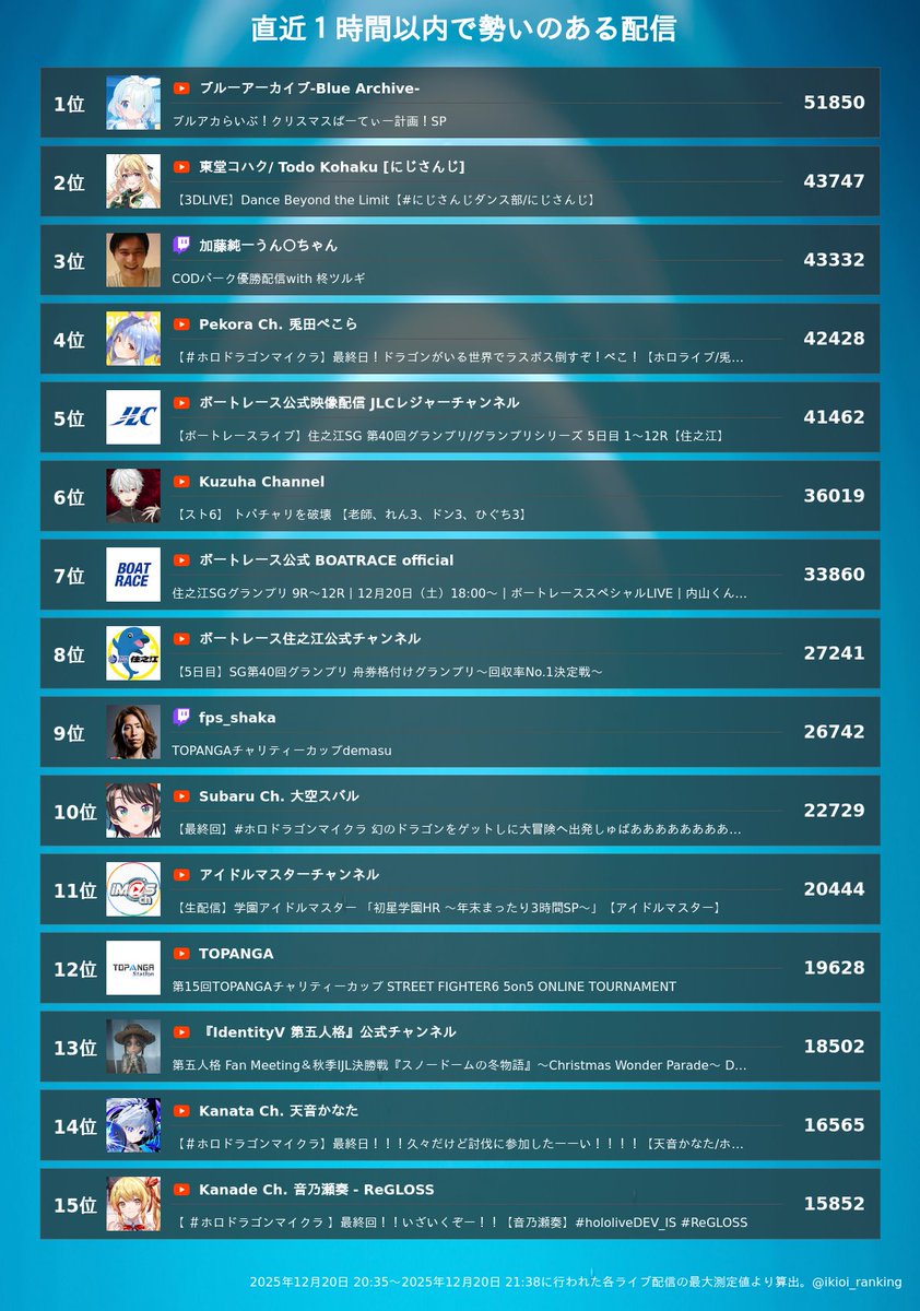 ⭐︎必ずプロフご確認下さい！】 【˙ꈊ˙