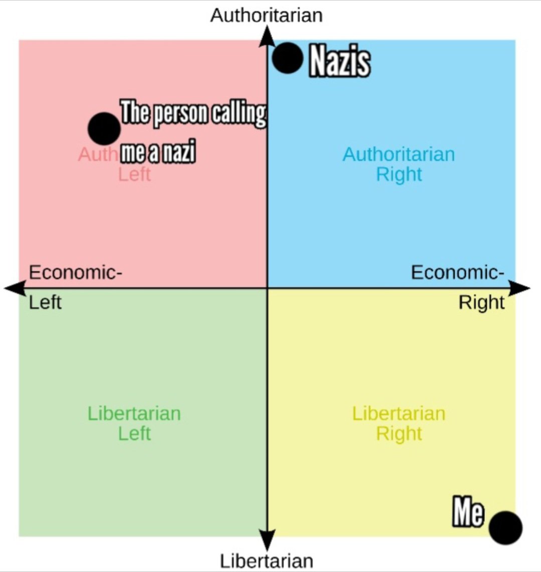 ThatAncapGuy's tweet image. Still true