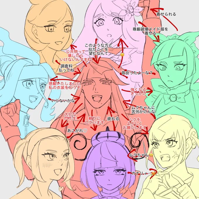 シロー、女性キャラとの絡みが多いので一度相関図を描いてみたかった 非常に見にくい