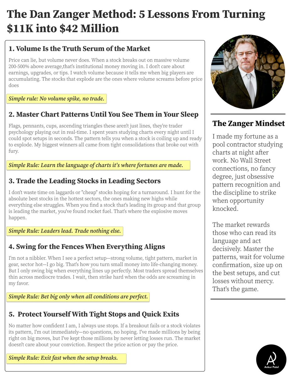 From $11K to $42M: The Zanger Blueprint