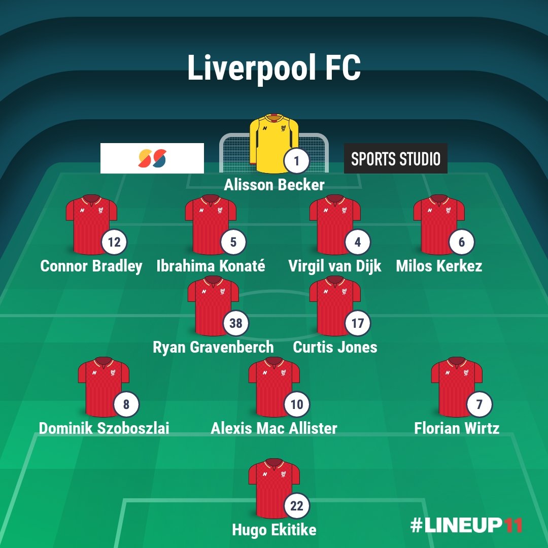 AnfieldAfter90's tweet photo. I'm hopeful of Szoboszlai being fit but if not it's going to be a 4-4-2 diamond with Isak slotting in up top and Szobo not starting.

#TOTLIV #LiverpoolFC #Spurs #EPL #EnglishPremierLeague #LineUpPrediction #LineUp11 https://t.co/joJsqBGxEy