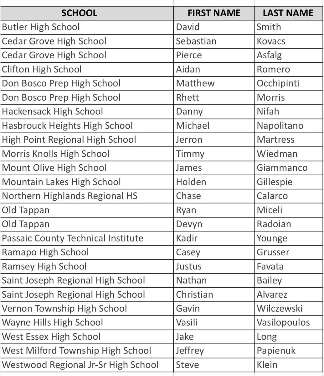 NJFCA's tweet image. Congratulations to our North 1 NJFCA ALL STATE SUPER 💯 TEAM‼️