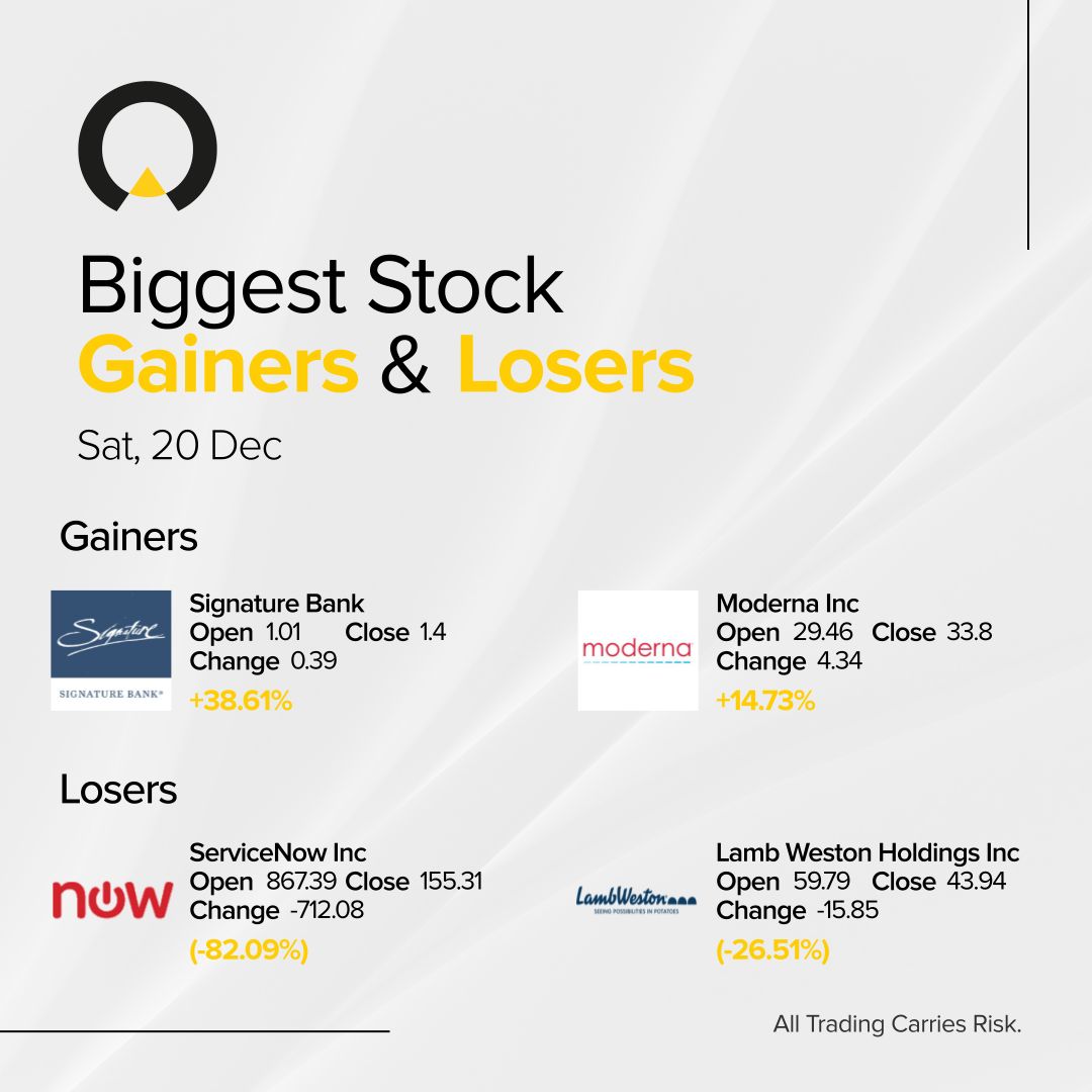 InfinoxGlobal's tweet image. This week's biggest movers
#IX #INFINOX #TradingPower #TradeWithINFINOX #IamINFINOX #Trading #Investing #Stocks #Indices #Forex #MarketNews #EconomicEvents #Gold #Oil