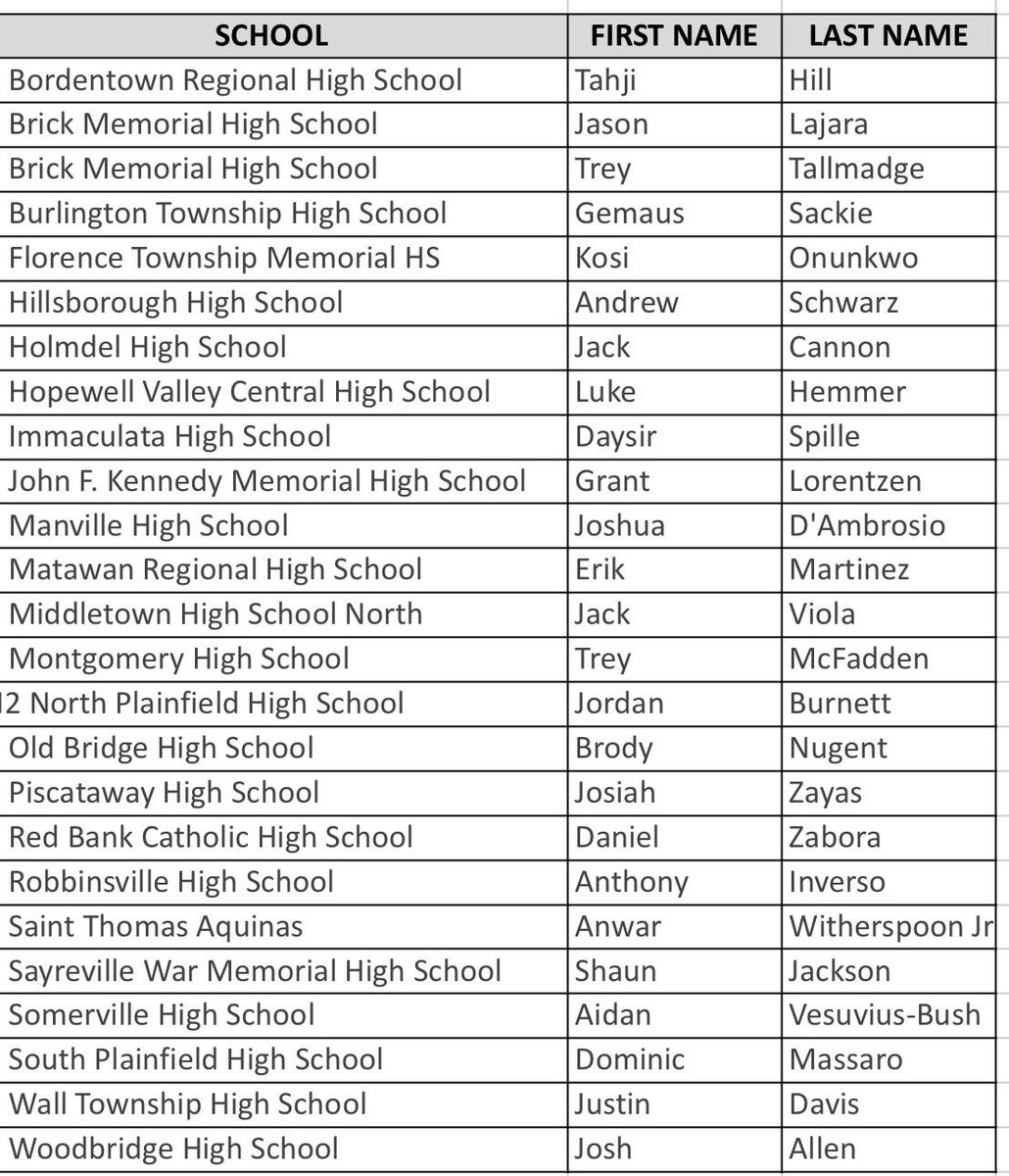 Congratulations to our Central NJFCA ALL STATE SUPER 💯 TEAM‼️