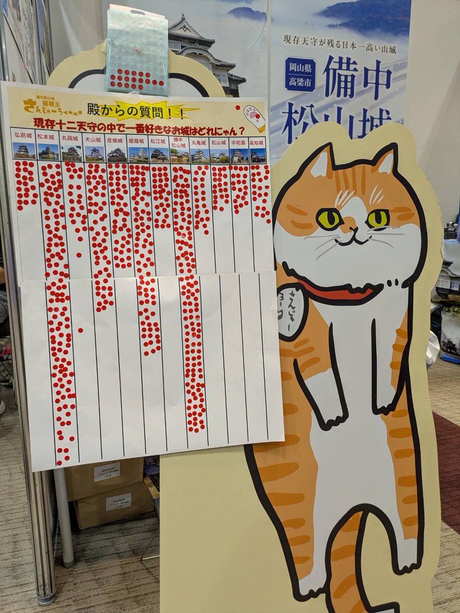 備中松山城 猫城主 さんじゅーろー (@sanju_ro_) / Posts / X