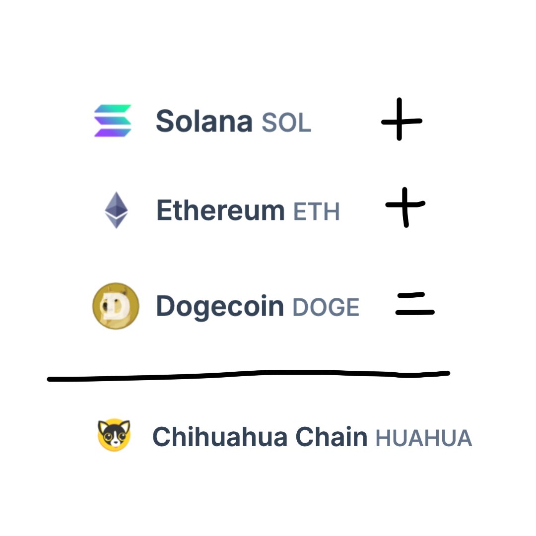 <a href="/AltcoinDaily/">Altcoin Daily</a> <a href="/benbybit/">Ben Zhou</a> <a href="/cosmos/">Cosmos - The Interchain ⚛️</a> <a href="/ChihuahuaChain/">Chihuahua ($HUAHUA)</a> <a href="/cz_binance/">CZ 🔶 BNB</a> <a href="/BNBCHAIN/">BNB Chain</a> <a href="/IBCProtocol/">The Inter-Blockchain Communication Protocol</a> <a href="/justinsuntron/">H.E. Justin Sun 👨‍🚀 🌞</a> <a href="/star_okx/">Star</a> <a href="/Bybit_Official/">Bybit</a> <a href="/binance/">Binance</a> <a href="/HTX_Global/">HTX</a> <a href="/Poloniex/">Poloniex Exchange</a> <a href="/okx/">OKX</a> <a href="/cz_binance/">CZ 🔶 BNB</a> <a href="/benbybit/">Ben Zhou</a> <a href="/star_okx/">Star</a> <a href="/justinsuntron/">H.E. Justin Sun 👨‍🚀 🌞</a> <a href="/brian_armstrong/">Brian Armstrong</a> <a href="/maxbranzburg/">Max Branzburg</a> <a href="/CryptoHayes/">Arthur Hayes</a> <a href="/HTX_Molly/">火币HTX六爷</a> <a href="/Han_Gate/">Dr. Han</a> <a href="/cecilia_hsueh/">Cecilia Hsueh</a> <a href="/ahahhDEGEN/">Serena | Toobit</a> <a href="/Federico0x/">Federico0x @Phemex</a> <a href="/MKCoinW/">MKCoinW</a> <a href="/TracyJinXT/">Tracy Jin @XT</a> <a href="/GracyBitget/">Gracy Chen @Bitget</a>  !

You need a new #crypto fairy tale = <a href="/ChihuahuaChain/">Chihuahua ($HUAHUA)</a> !

$HUAHUA #HUAHUA <a href="/realDonaldTrump/">Donald J. Trump</a>