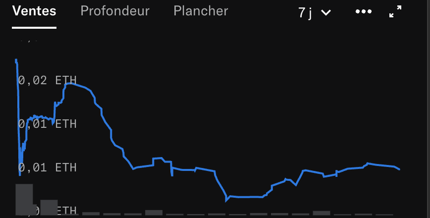 munchfi's tweet image. Digit Rabbits looked liked the perfect story.
- 6 Months of Buildup
- Tons of Meme related Content
- Top KOL Support
- Small Supply, Decent Mint Price..

N Yet here we are..