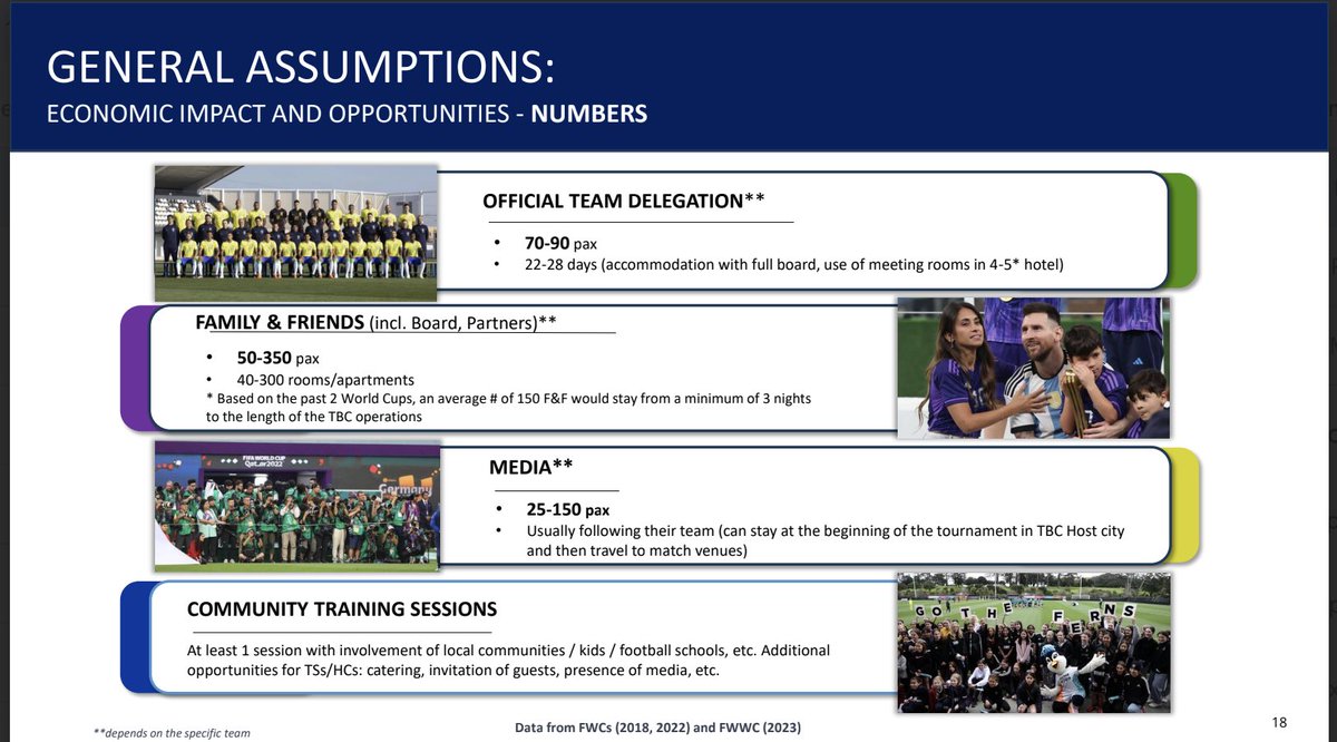 peniley_ramirez's tweet image. Va hilo de mi #Linotipia de hoy sobre los pagos secretos que México tendrá que costear en el Mundial. Tuve acceso a documentos confidenciales que comprueban la inversión multimillonaria del Estado Mexicano.