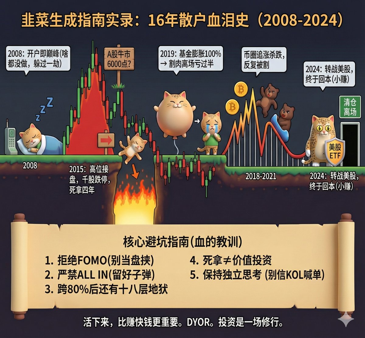 美股 fomo 意思 (99) 사진