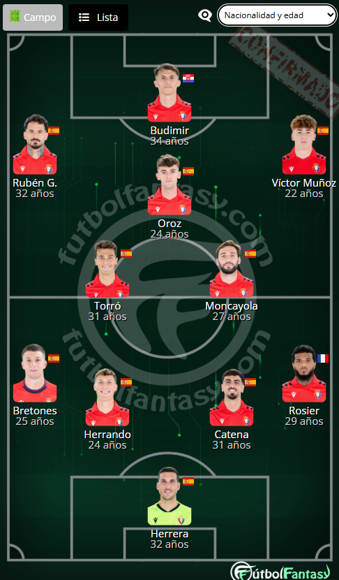 futbol_fantasy's tweet photo. XI #CAOsasuna: Herrera; Rosier, Catena, Herrando, Bretones; Moncayola, Torró; Víctor Muñoz, Oroz, Rubén García; Budimir https://t.co/TudDgptyYN