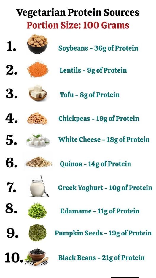HealthOrganica_'s tweet image. Nutrition on demand...
#diet #healthtips #fitnesstrainer #healthylifestyle #ProteinPower