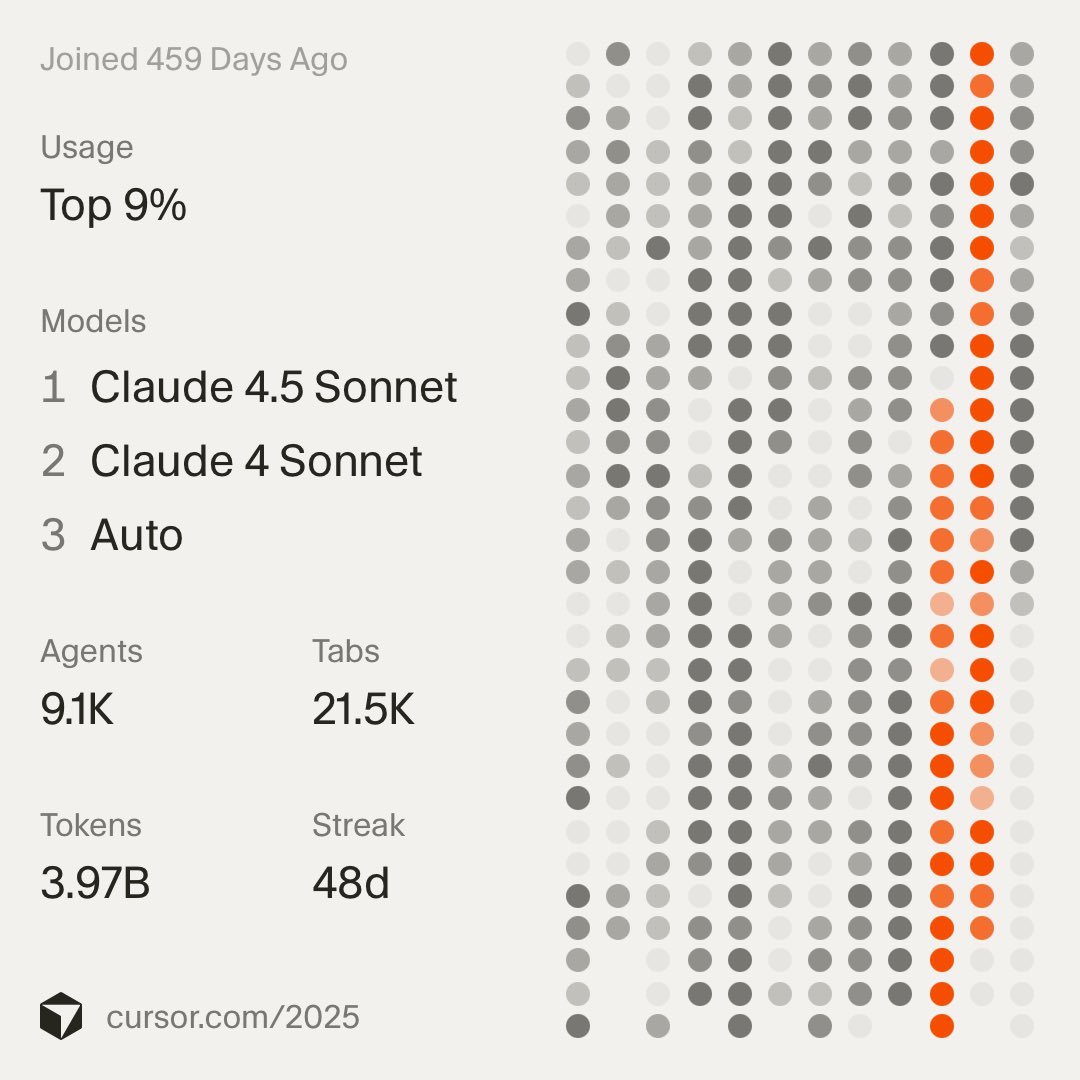 Another year of software development