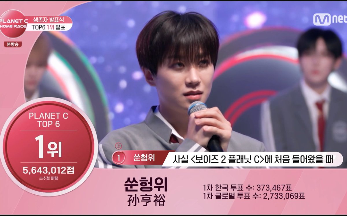 sanghaluvr's tweet image. SUN HENGYU P01 WITH OVER 2 MIL VOTES SOBBING RN