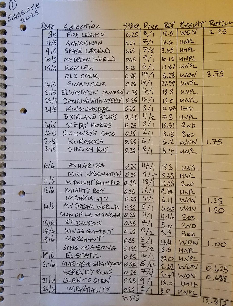 OddsWise tweet media