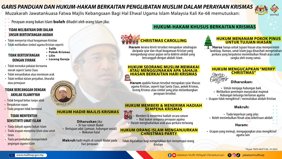 Jabatan Mufti Wilayah Persekutuan (@jabatanmuftiwp) on Twitter photo 