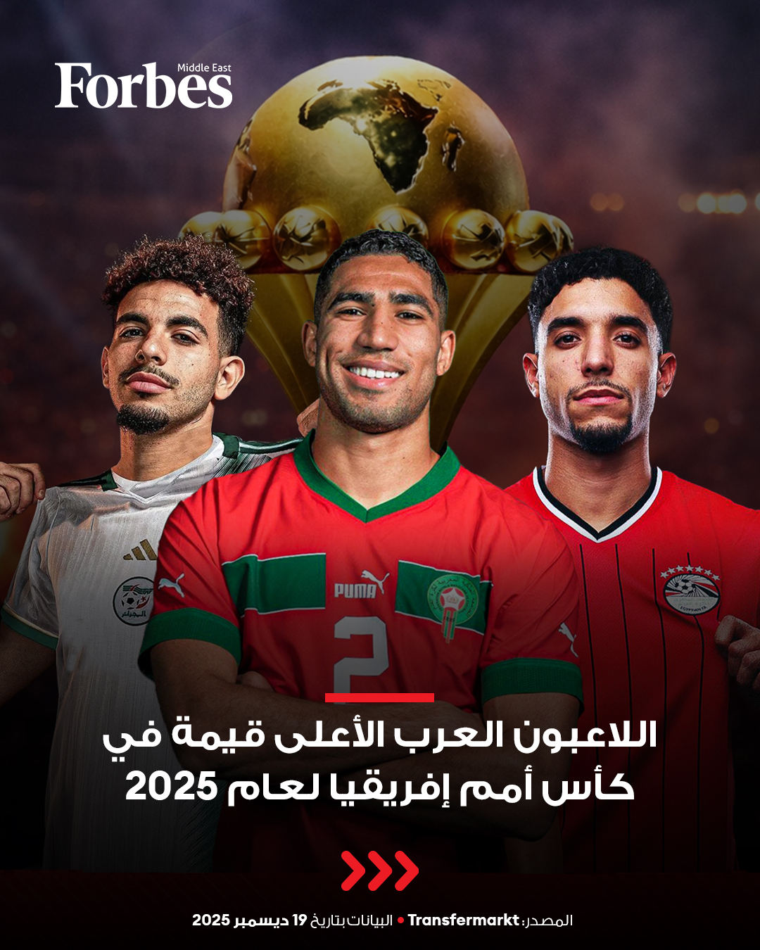 المغربي أشرف حكيمي يتصدر قائمة أعلى اللاعبين قيمة في كأس أمم إفريقيا لعام 2025 عربيًا وإفريقيًا، بالتزامن مع انطلاق البطولة غدًا. إليكم قائمة بأعلى اللاعبين العرب المشاركين من حيث القيمة السوقية، في مؤشر يعكس الحضور القوي للنجوم العرب في البطولة القارية #فوربس 