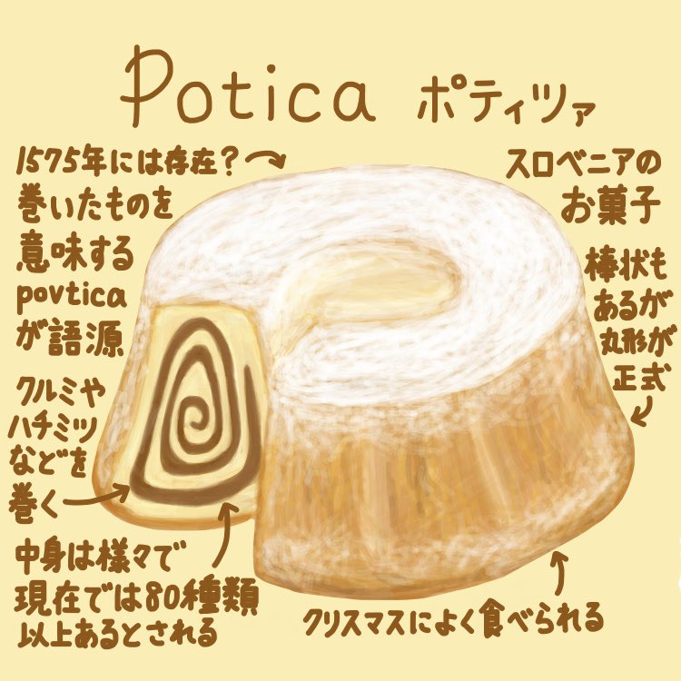 SharpKAIBUN's tweet image. 世界のお菓子シリーズ25品目
クリスマス第11弾です
イースターや誕生日にも食べるそうですが
特にクリスマスには欠かせません
2017年には切手のデザインにも採用
スロベニアを代表するお菓子です🌵